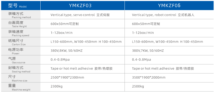 立式自動開裝封一體機參數